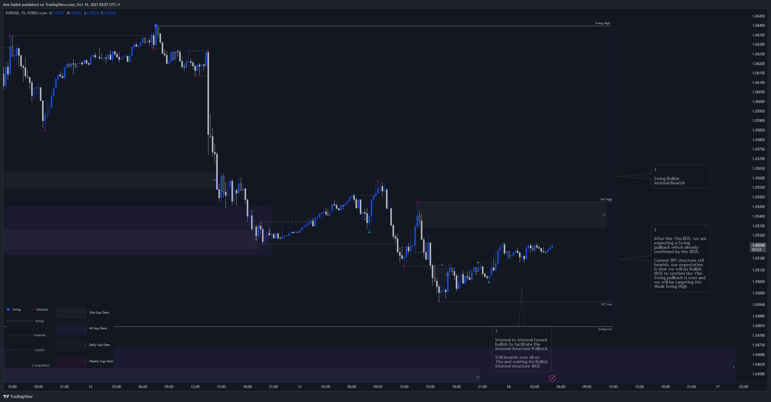 FOREXCOM:EURUSD Chart Image by Amr-Sadek