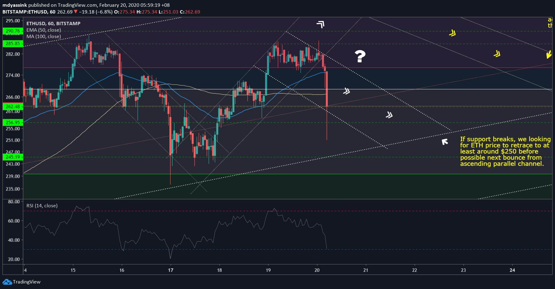  Chart Image