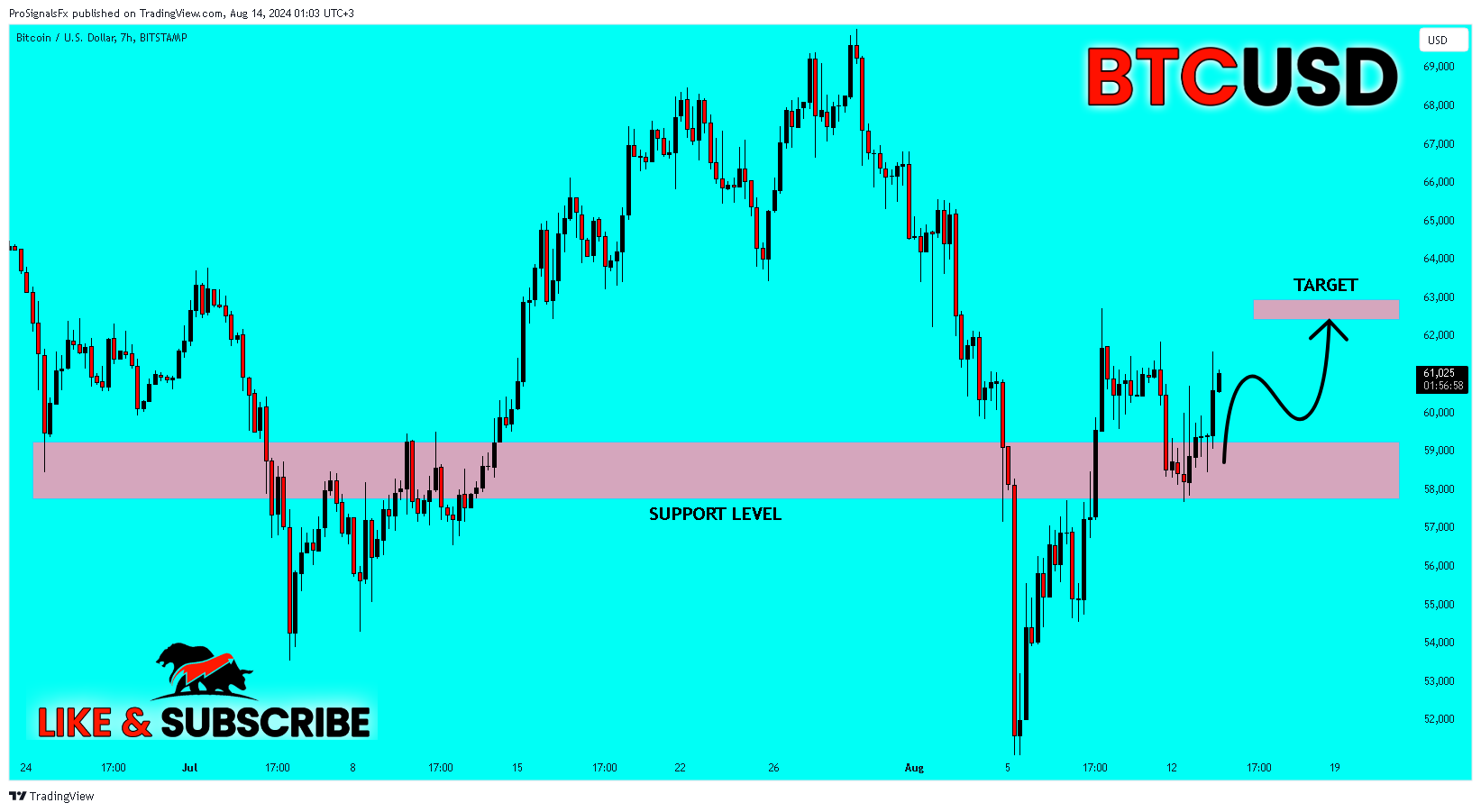 BITSTAMP:BTCUSD Chart Image by ProSignalsFx