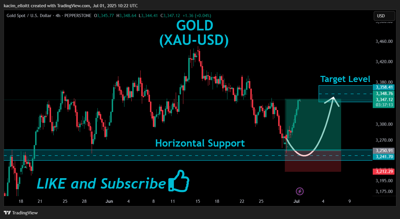 PEPPERSTONE:XAUUSD Chart Image by kacim_elloitt
