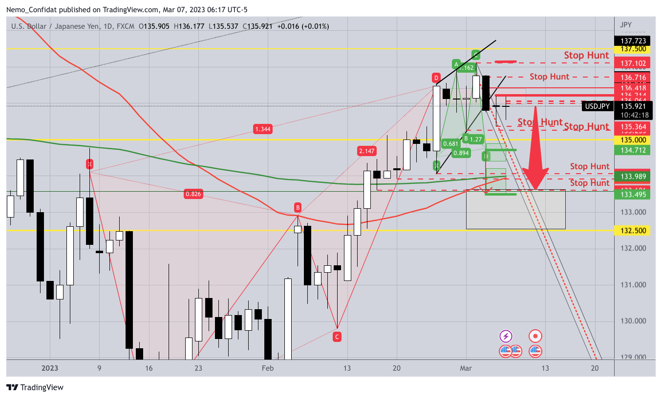 FX:USDJPY Chart Image by Nemo_Confidat