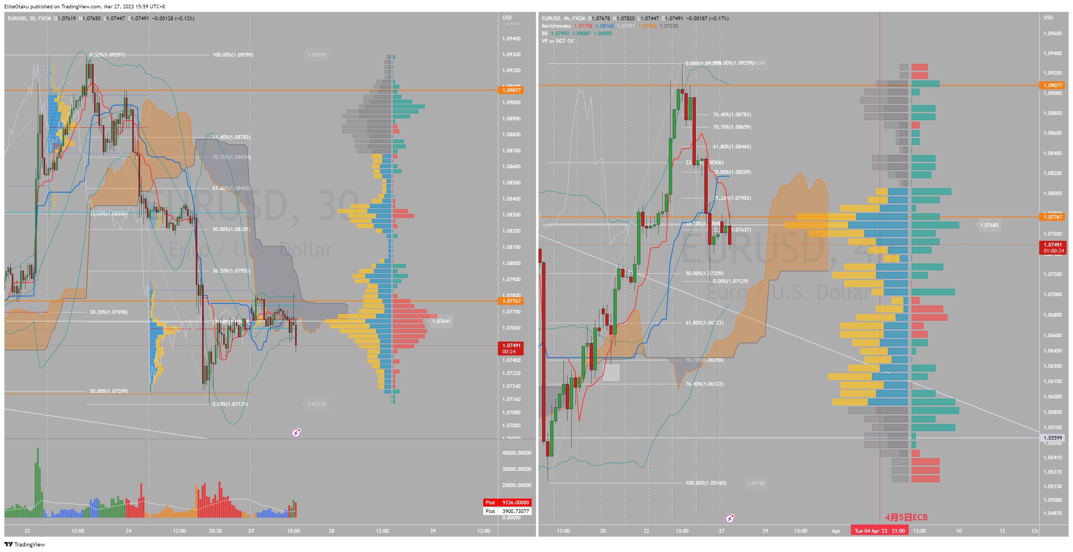 FX:EURUSD Chart Image by EliteOtaku
