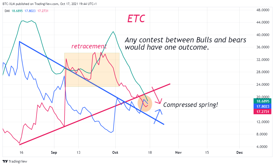 BINANCE:ETCUSDT Chart Image by BTC-XLM