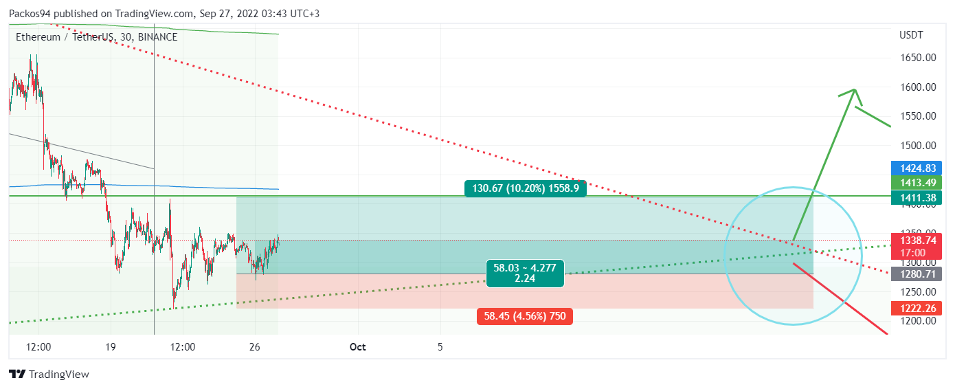 BINANCE:ETHUSDT Chart Image by Starbots