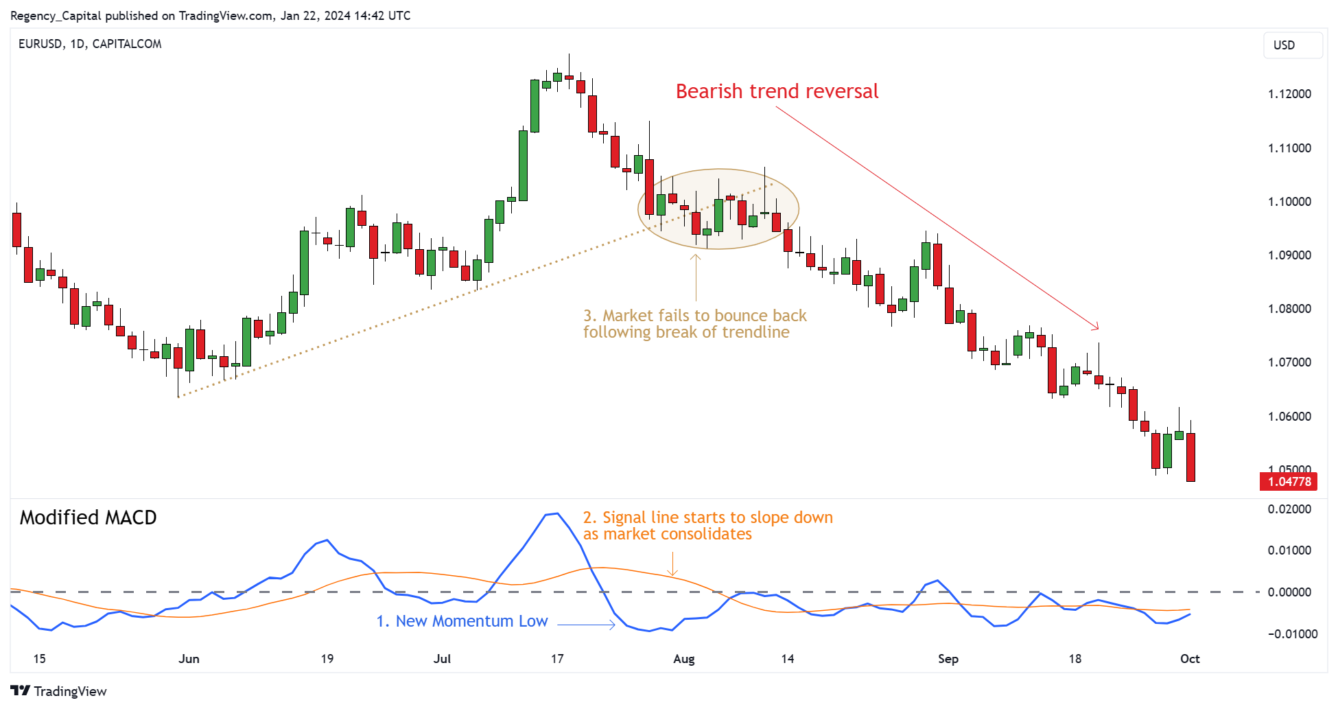 CAPITALCOM:EURUSD Chart Image by Regency_Capital
