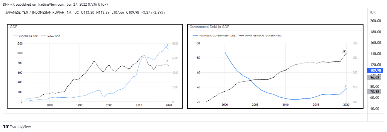 FX_IDC:JPYIDR Chart Image by DNP-FX
