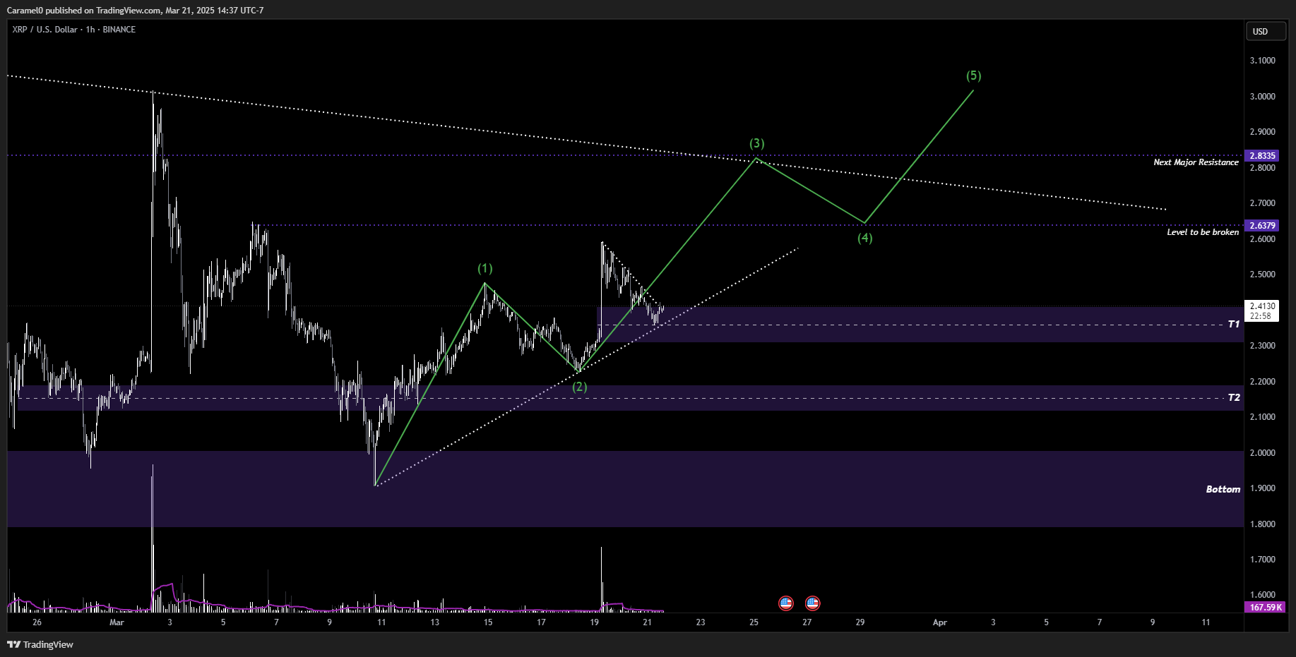 BINANCE:XRPUSD Chart Image by Caramel0