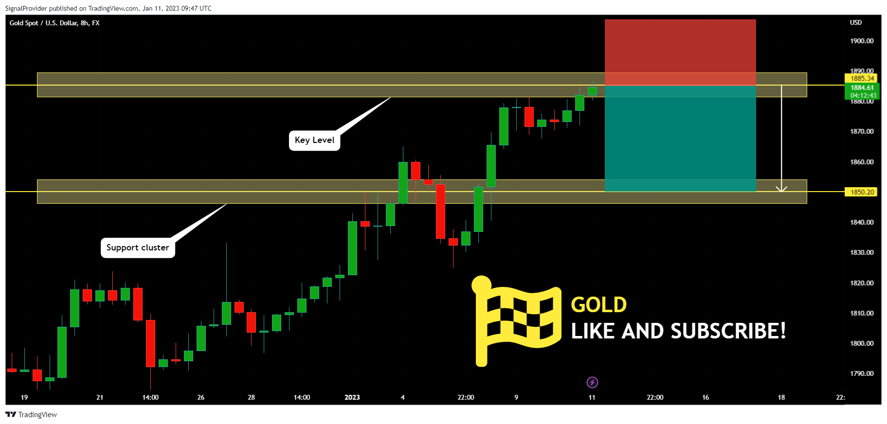 FX:XAUUSD Chart Image by SignalProvider