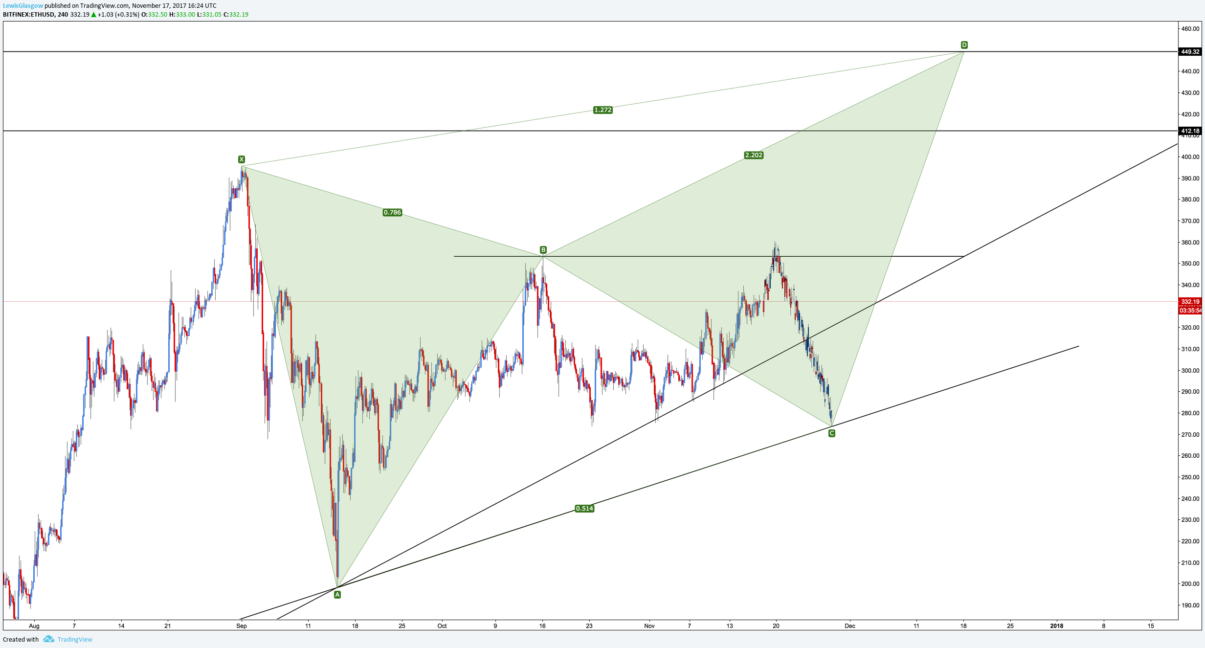  Chart Image