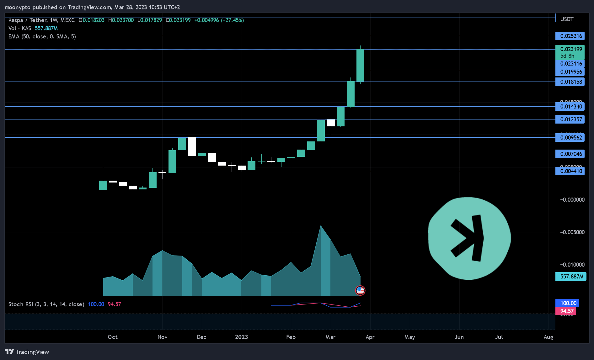 MEXC:KASUSDT Chart Image by moonypto