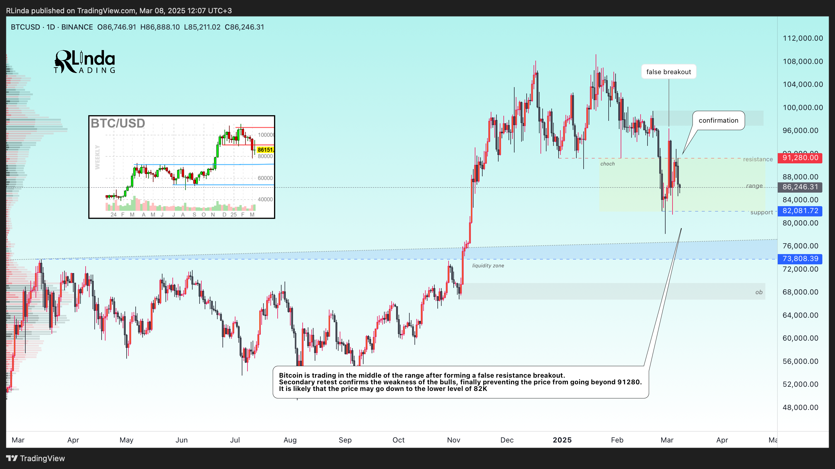 BINANCE:BTCUSD Chart Image by RLinda