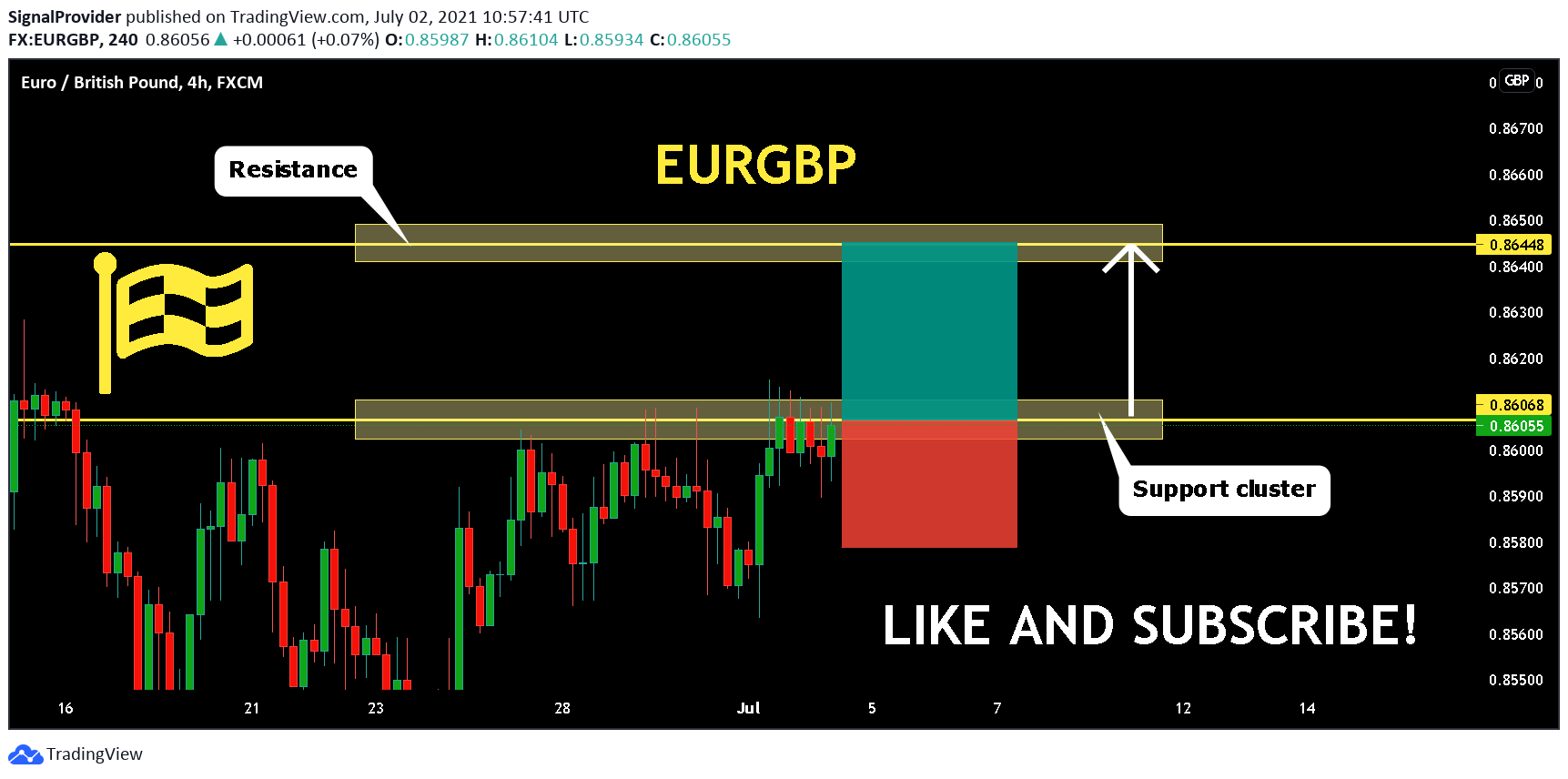  Chart Image