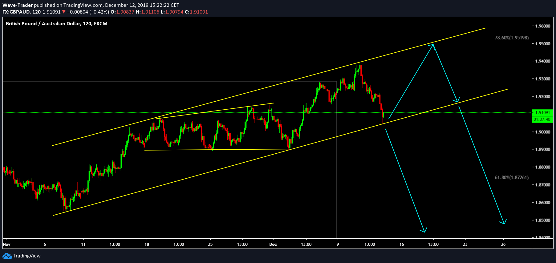  Chart Image