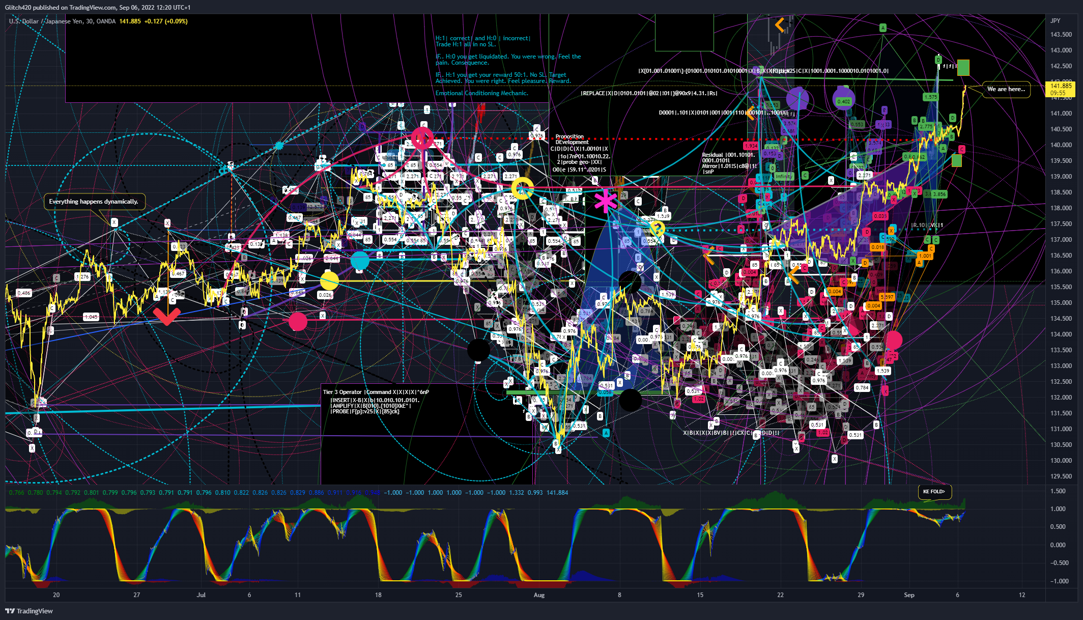 OANDA:USDJPY Chart Image by Glitch420