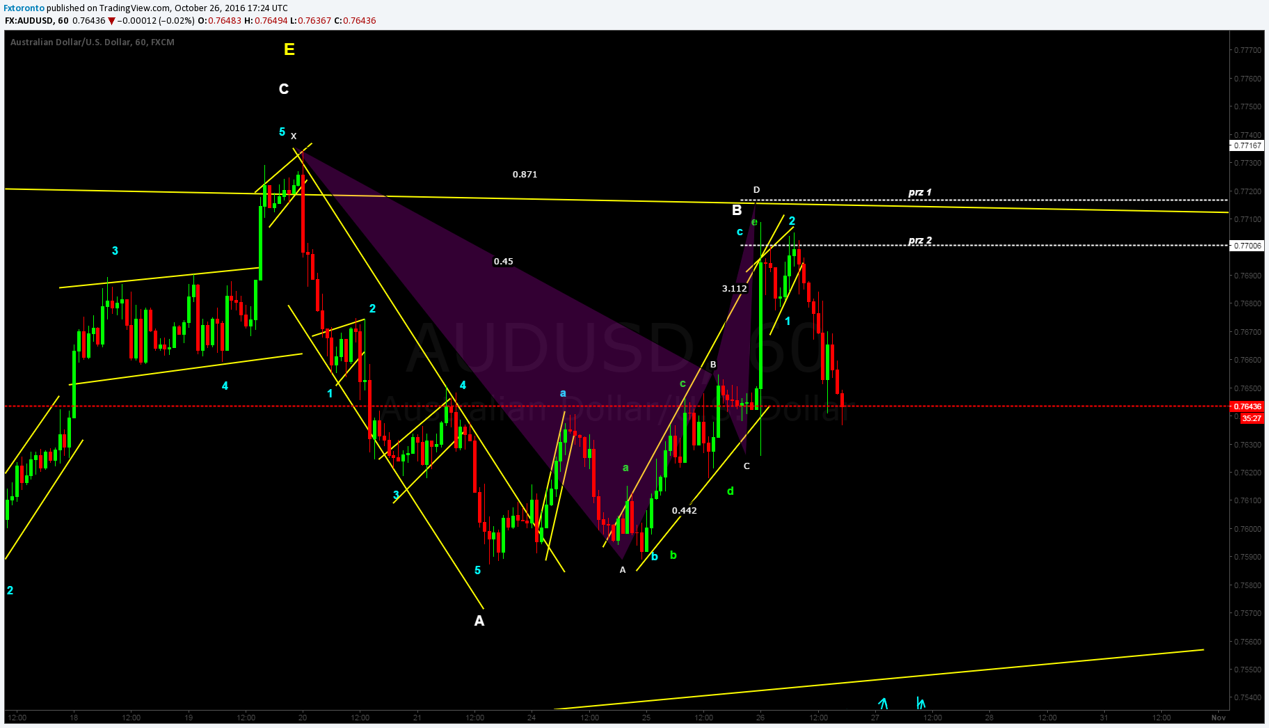  Chart Image