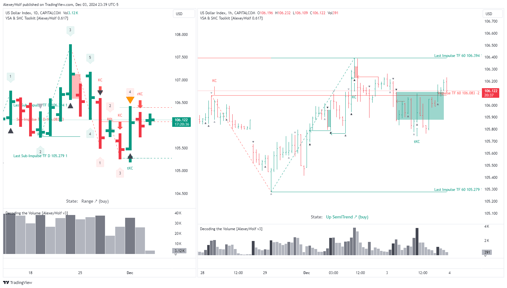 CAPITALCOM:DXY Chart Image by AlexeyWolf