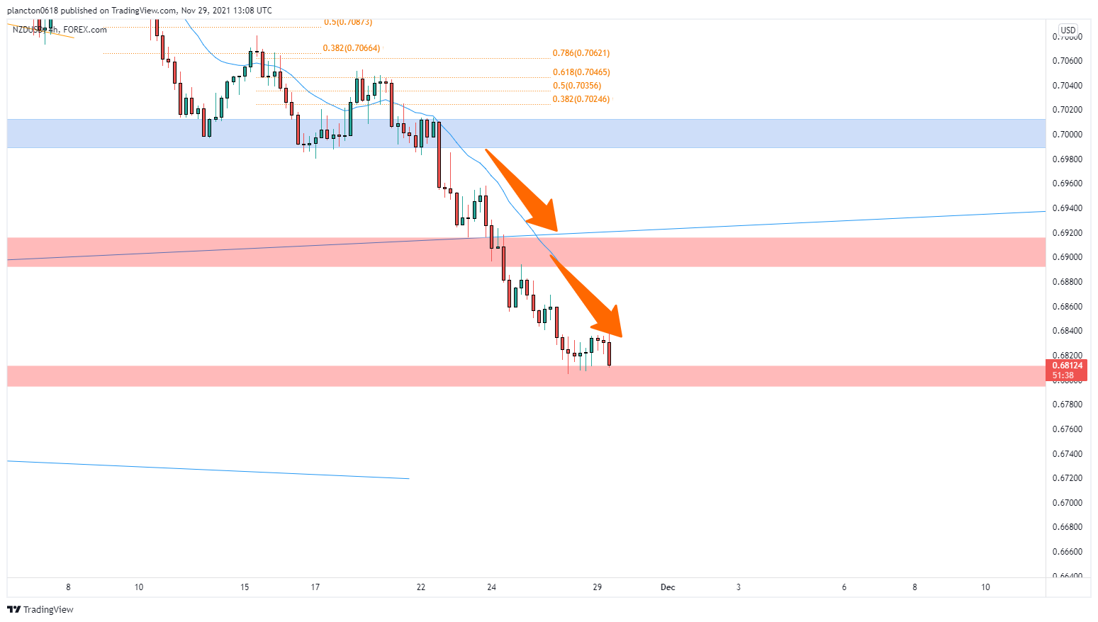 FOREXCOM:NZDUSD Chart Image by InkyGrip