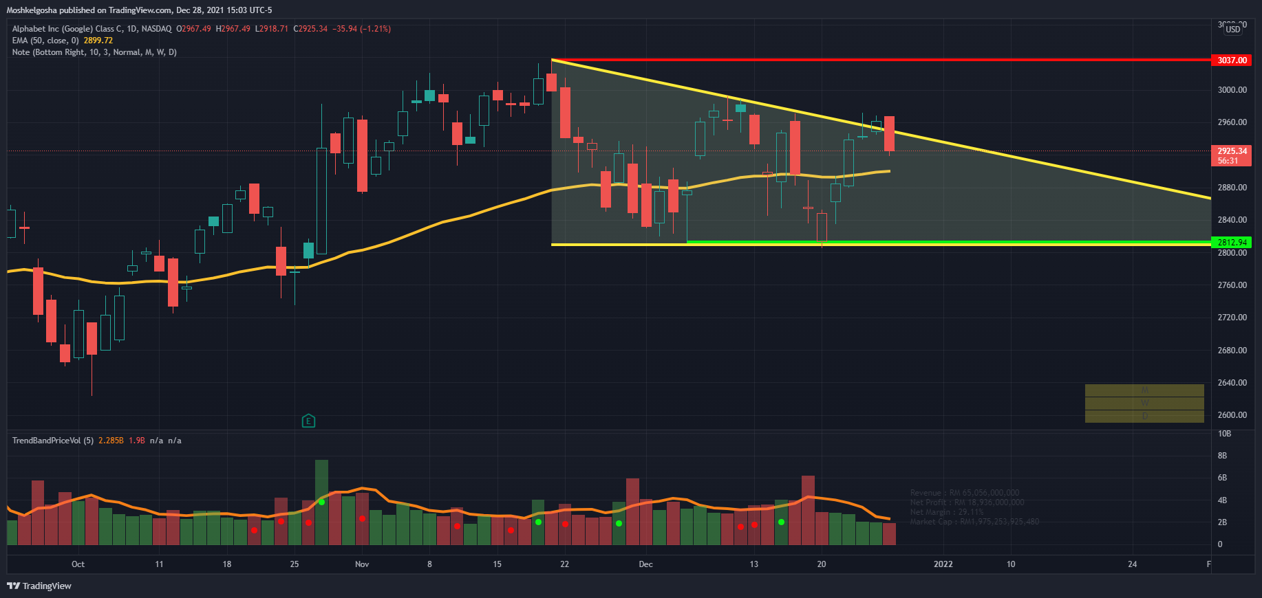 NASDAQ:GOOG Chart Image by Moshkelgosha