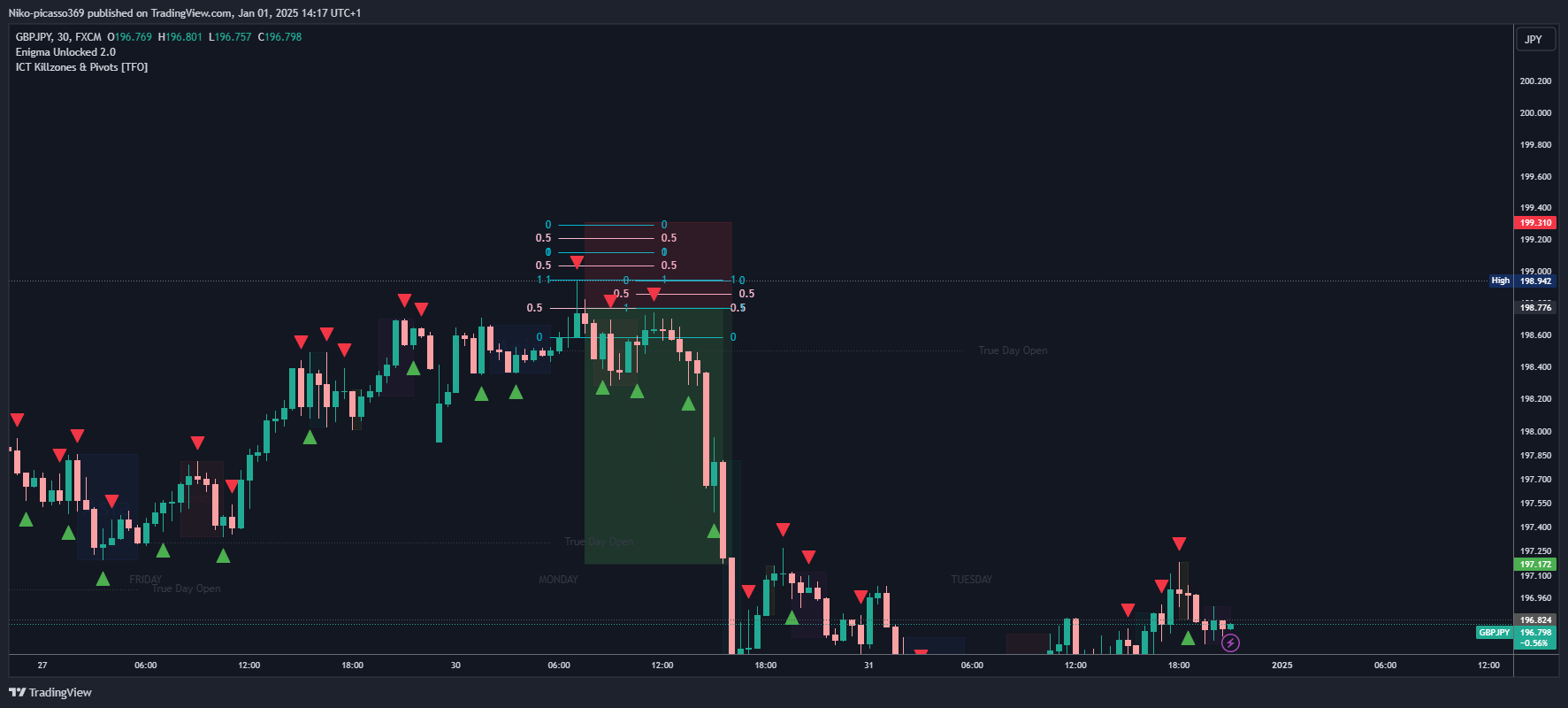 FX:GBPJPY Chart Image by Niko-picasso369