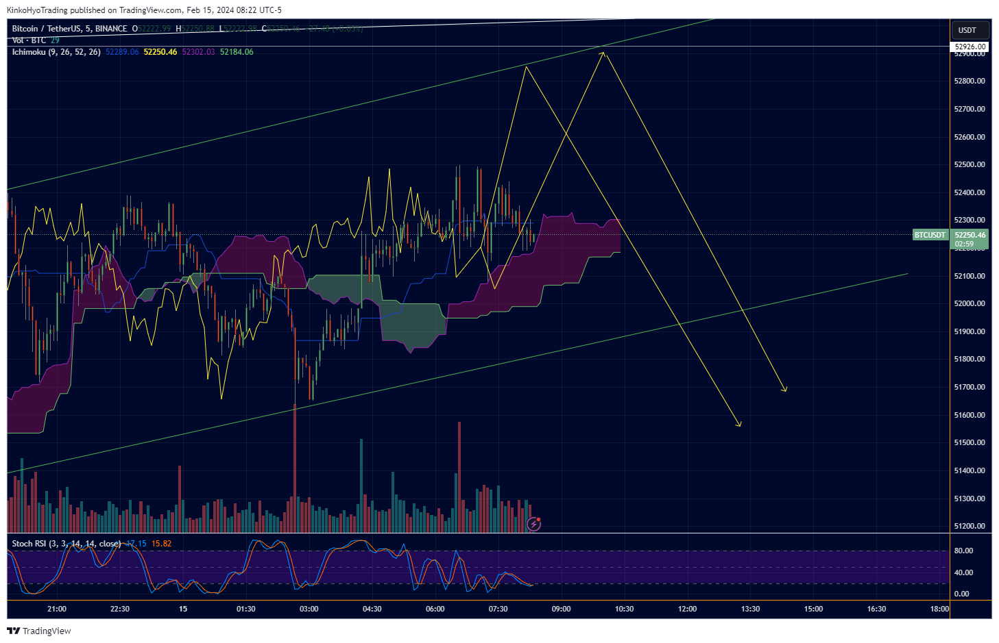 BINANCE:BTCUSDT Chart Image by KinkoHyoTrading
