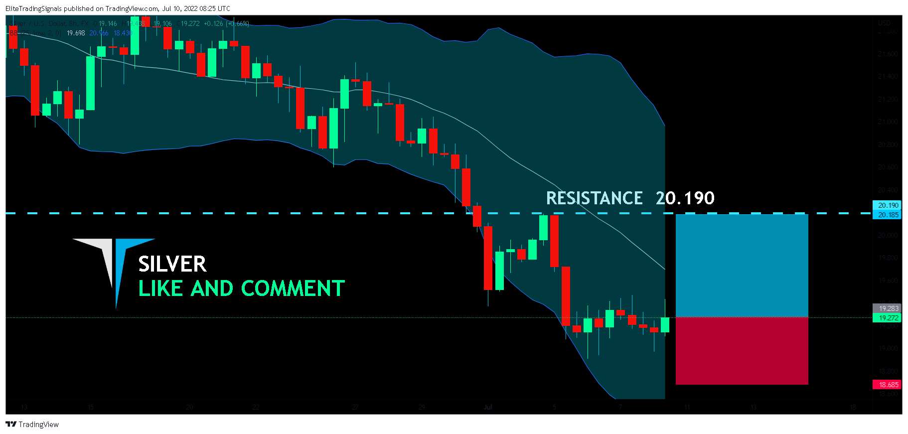 FX:XAGUSD Chart Image by EliteTradingSignals