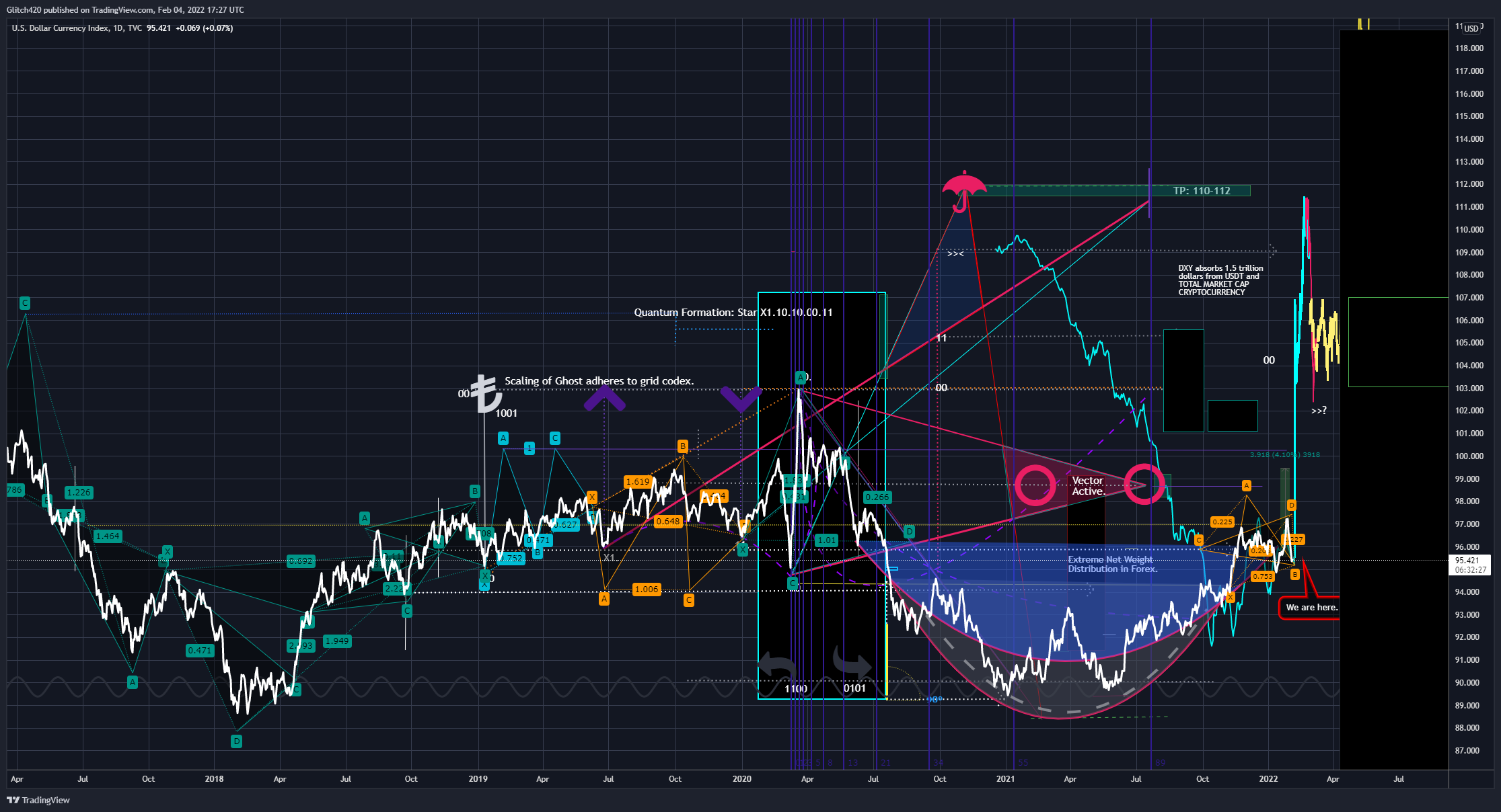TVC:DXY Chart Image by Glitch420