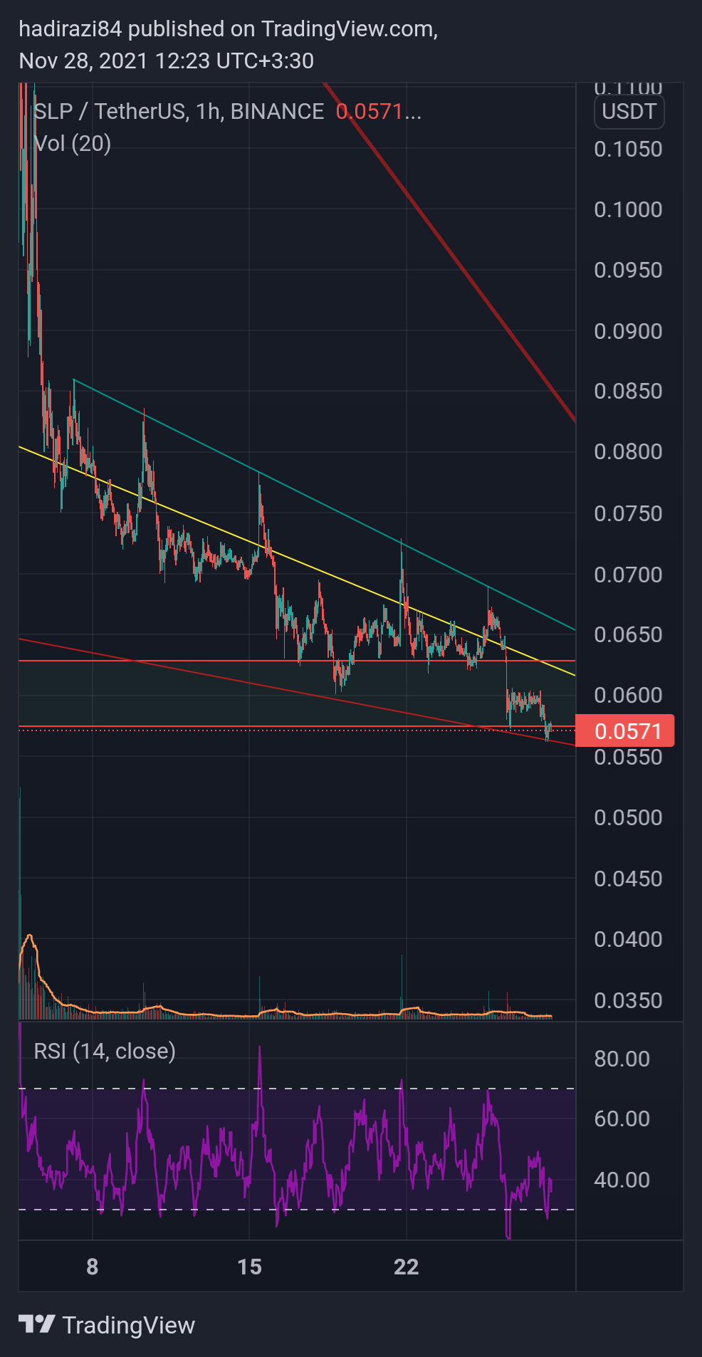 BINANCE:SLPUSDT Chart Image by hadirazi84