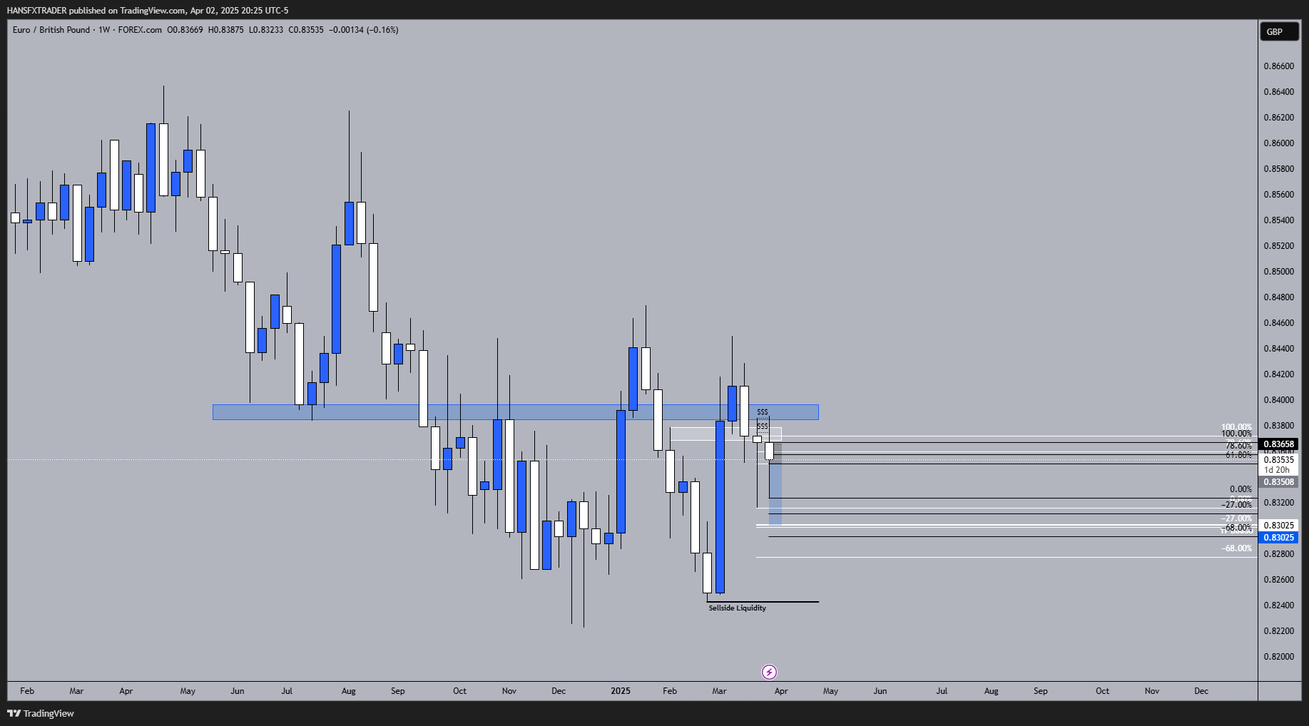 FOREXCOM:EURGBP Chart Image by HANSFXTRADER