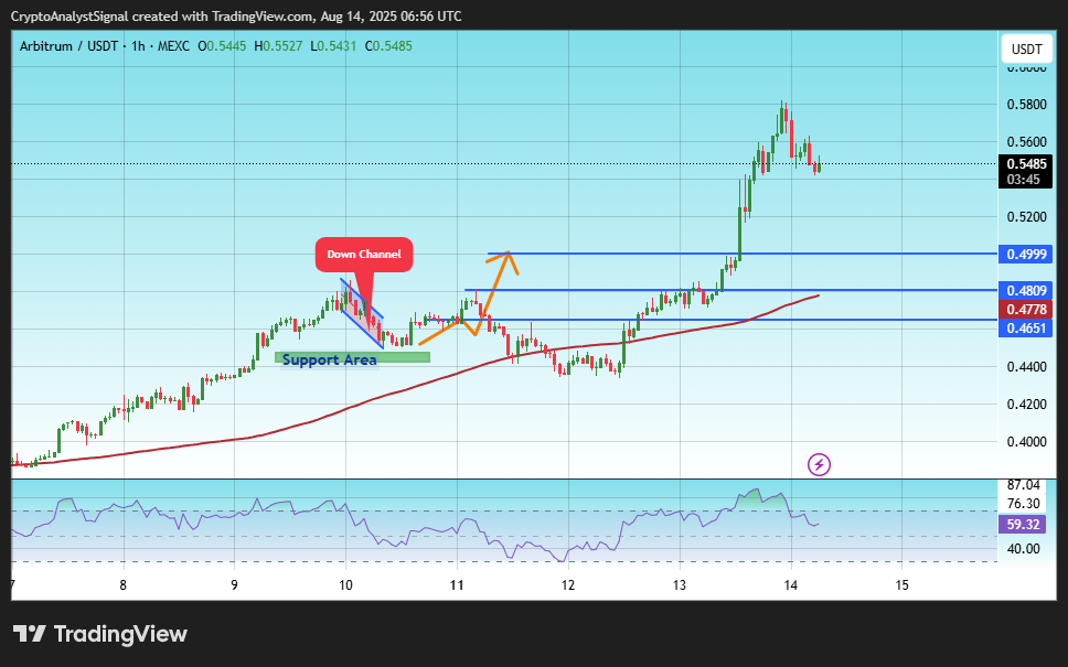 MEXC:ARBUSDT Chart Image by CryptoAnalystSignal