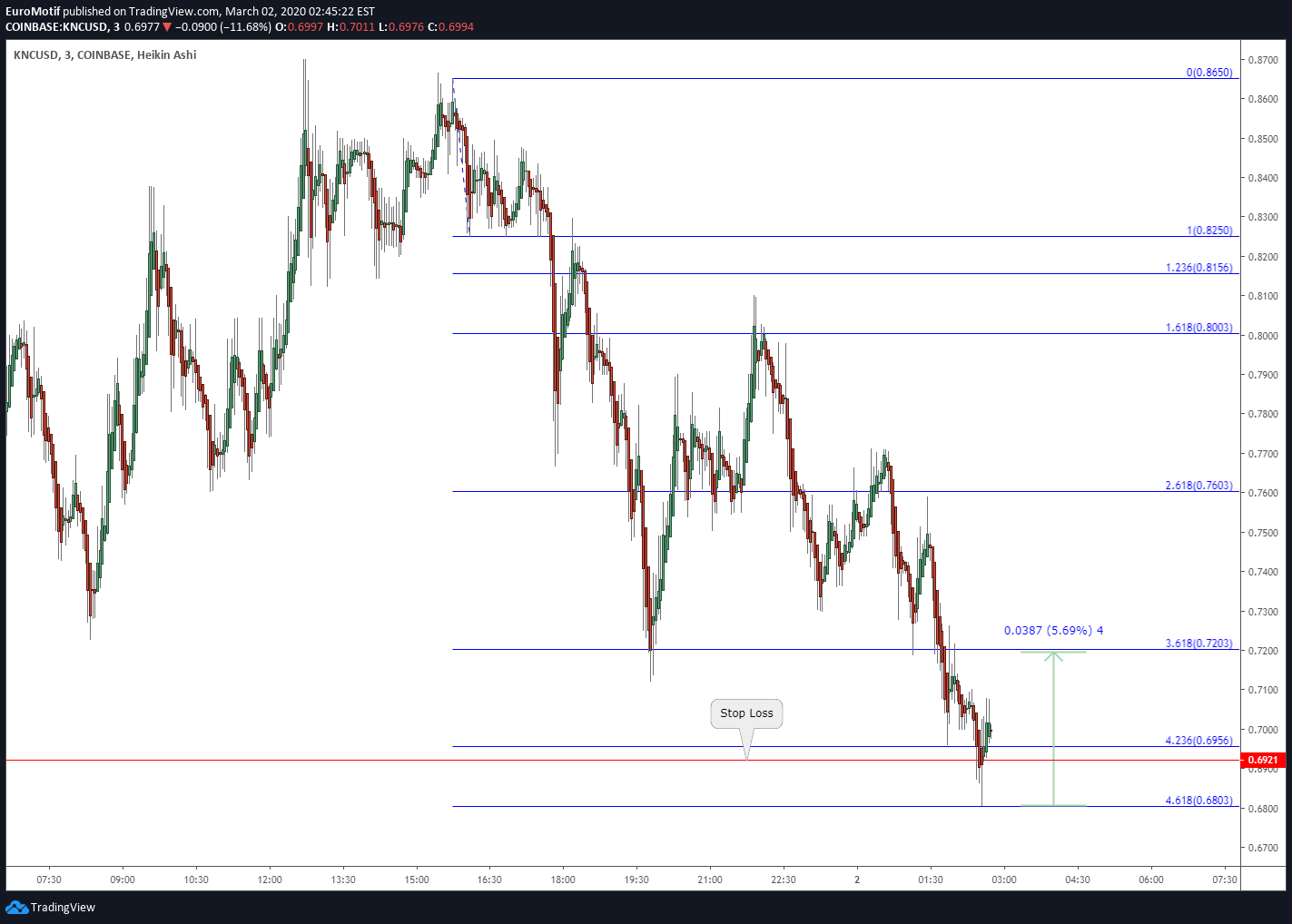  Chart Image