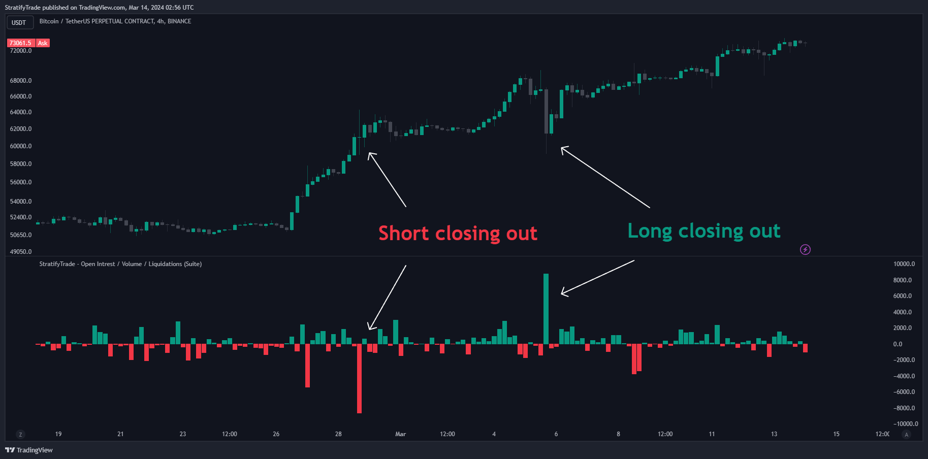 BINANCE:BTCUSDT.P Chart Image by BigBeluga