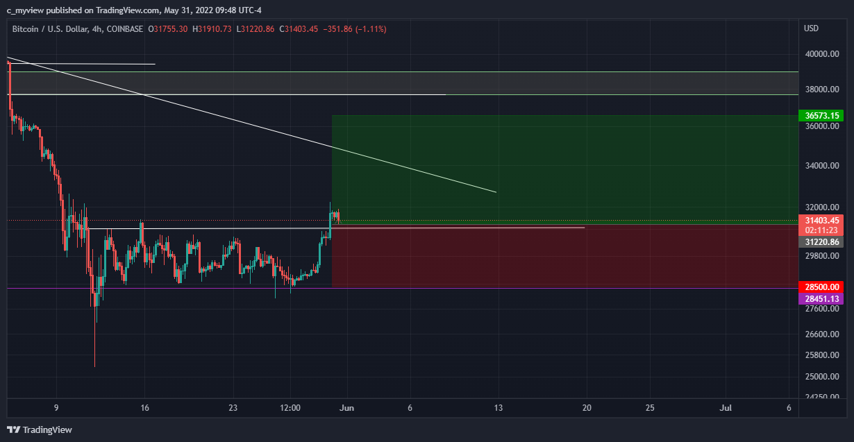 COINBASE:BTCUSD Chart Image by DaNakedAnalyst