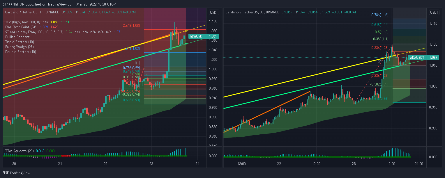 BINANCE:ADAUSDT Chart Image by STAKKNATION