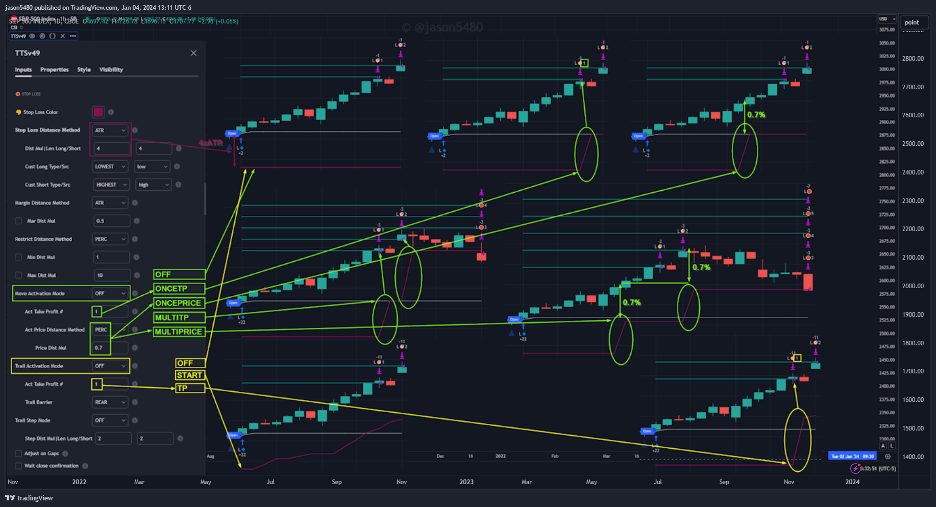 CBOE_DLY:SPX Chart Image by jason5480