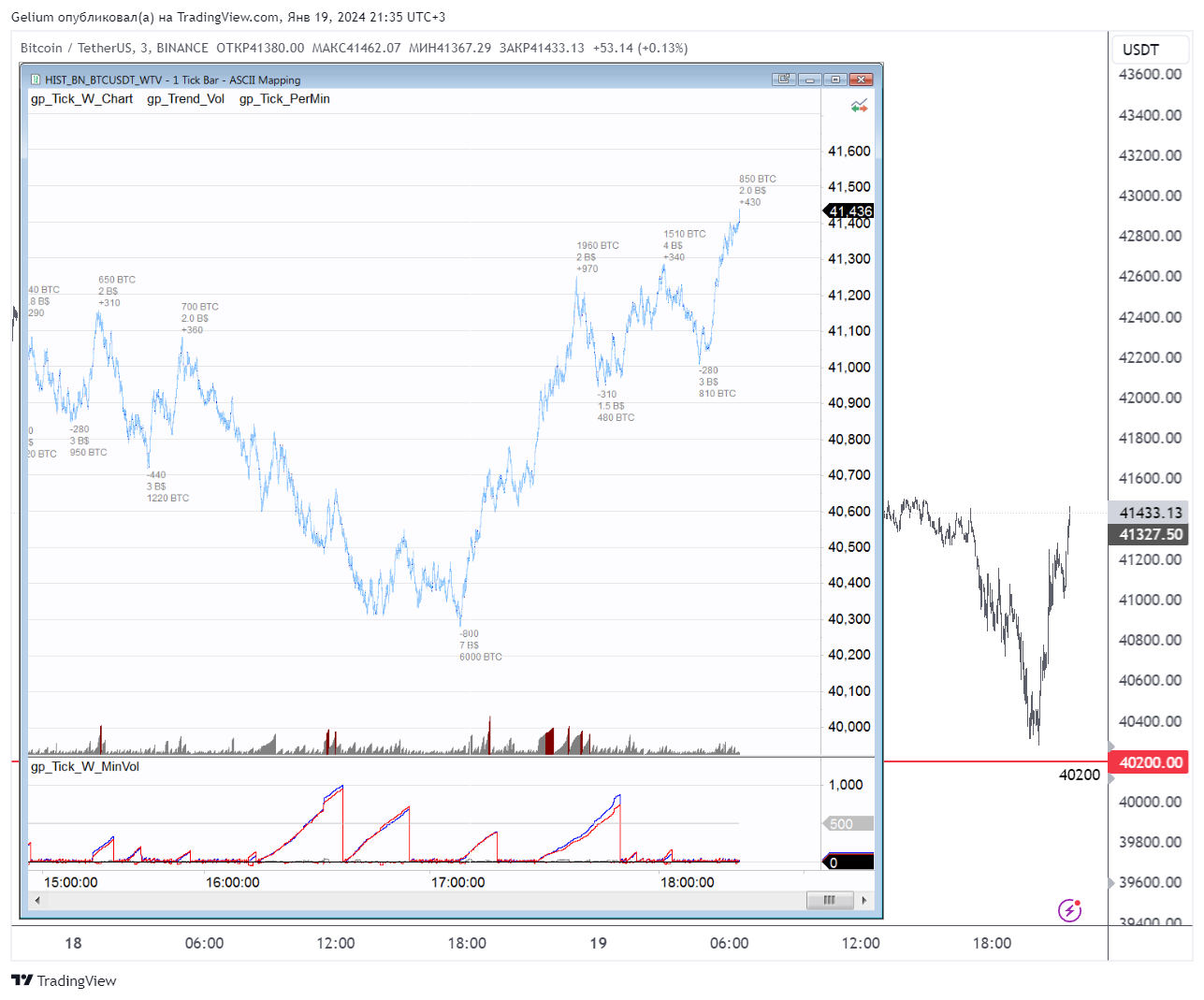 BINANCE:BTCUSDT Chart Image by Gelium