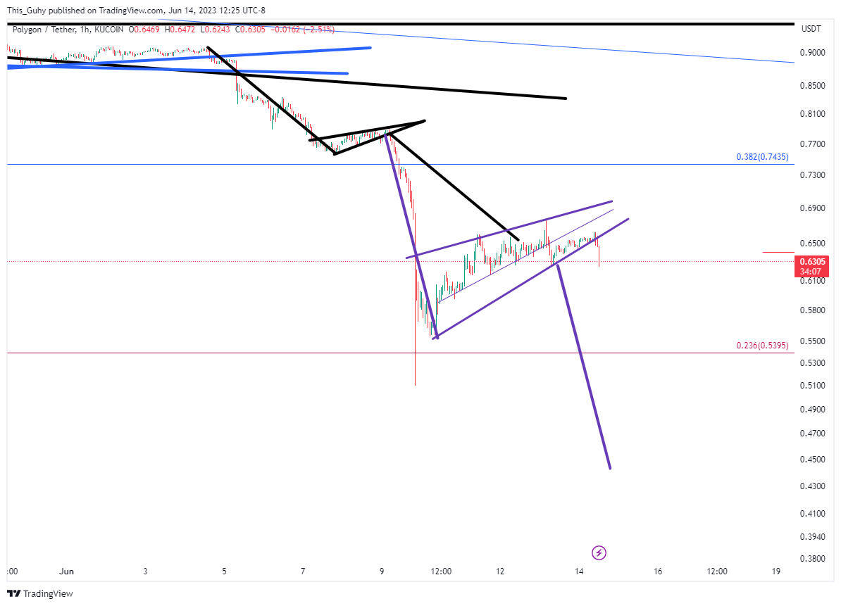 KUCOIN:MATICUSDT Chart Image by This_Guhy