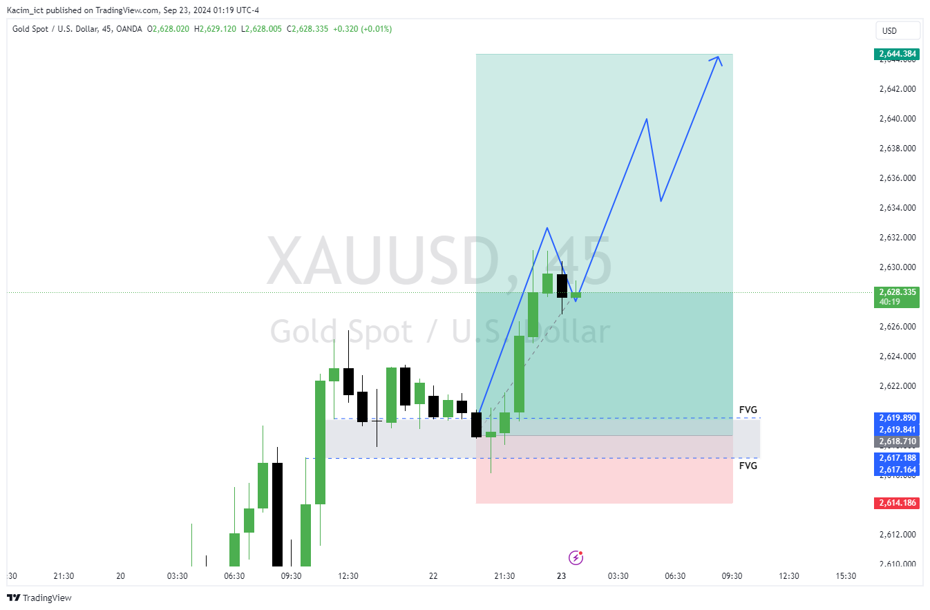 OANDA:XAUUSD Chart Image by Kacim_ict