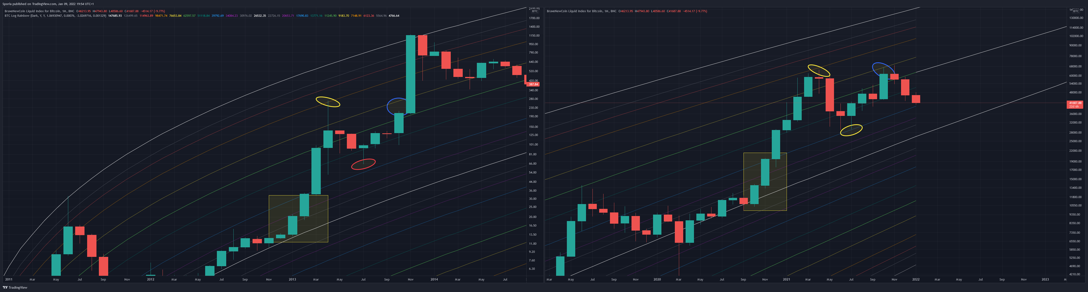 BNC:BLX Chart Image by Sporia