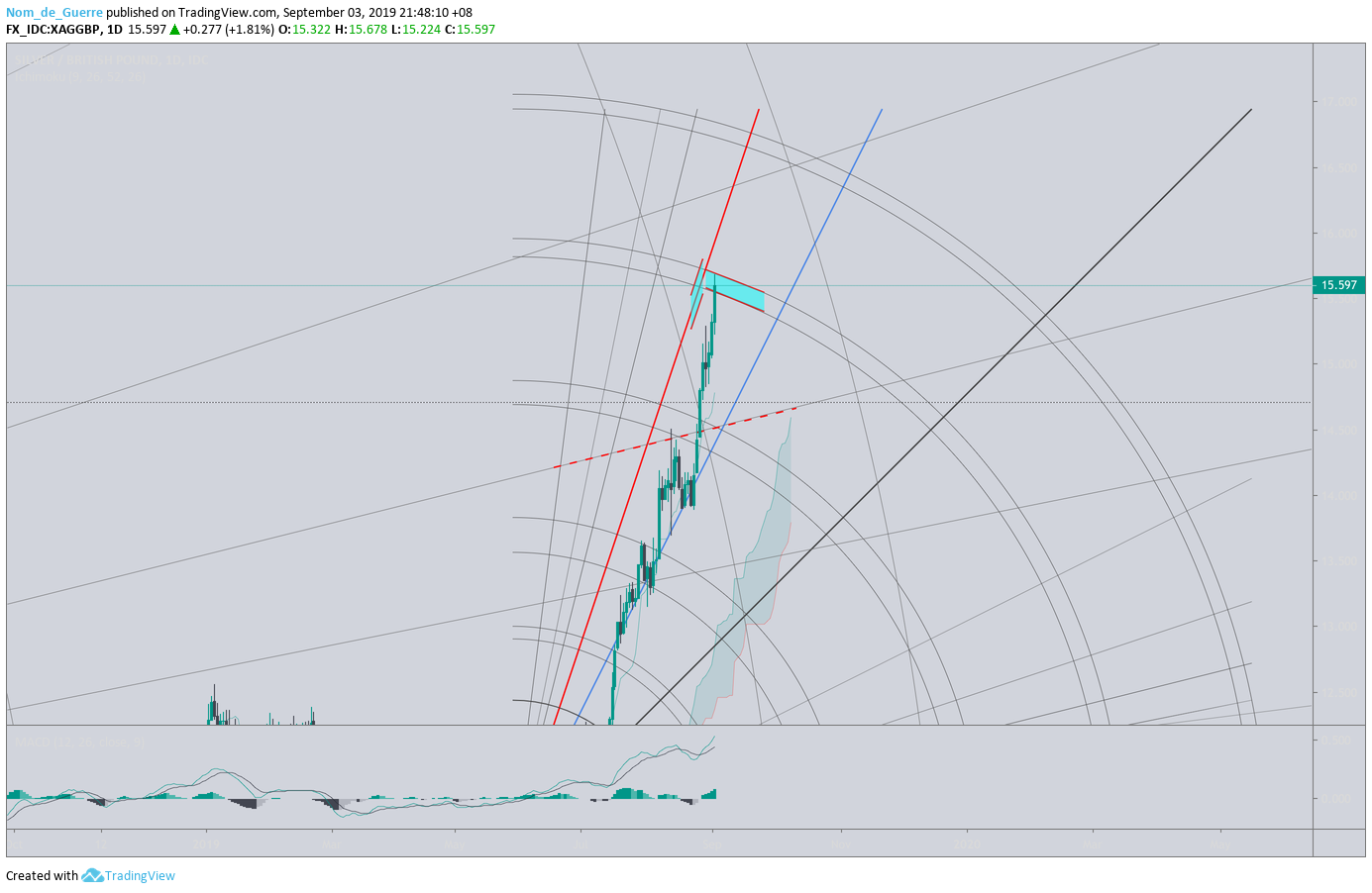  Chart Image