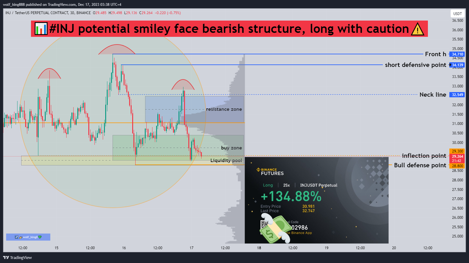 BINANCE:INJUSDT.P Chart Image by wolf_king888