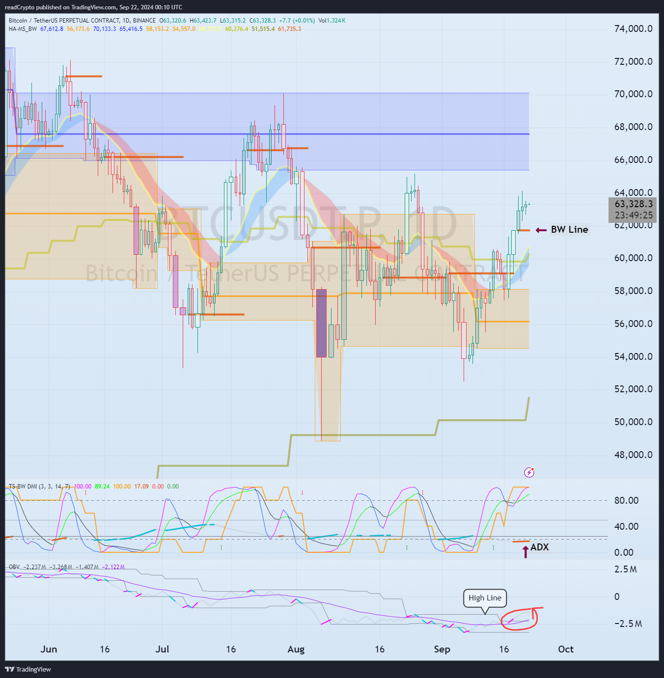 BINANCE:BTCUSDT.P Chart Image by readCrypto