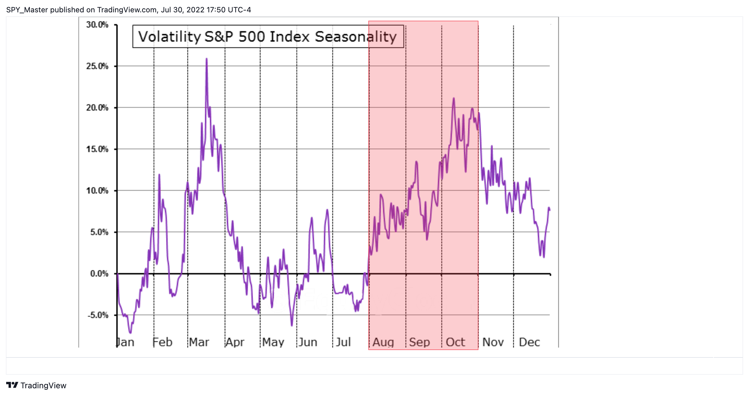 TVC:VIX Chart Image by SpyMasterTrades
