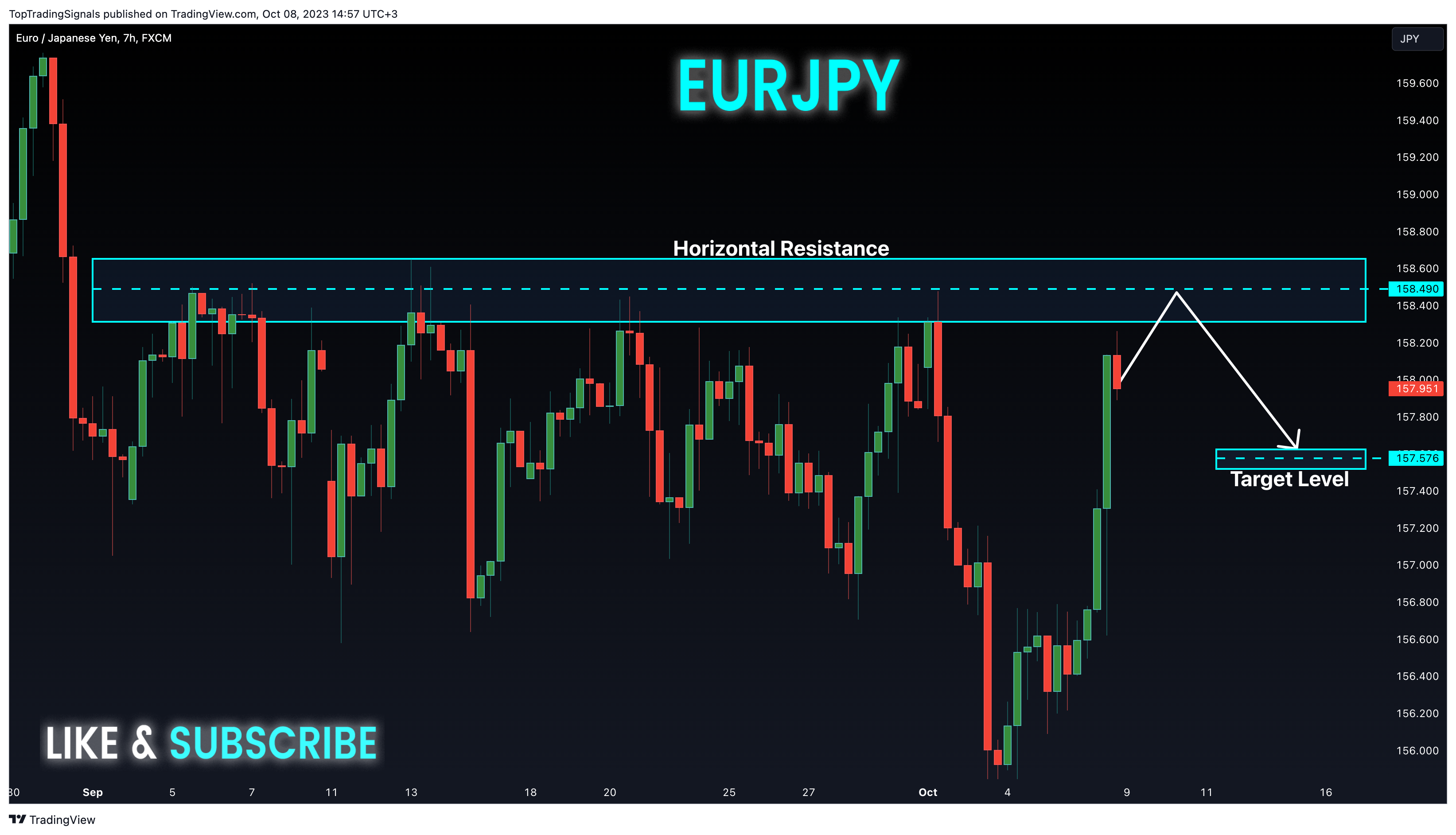 FX:EURJPY Chart Image by TopTradingSignals