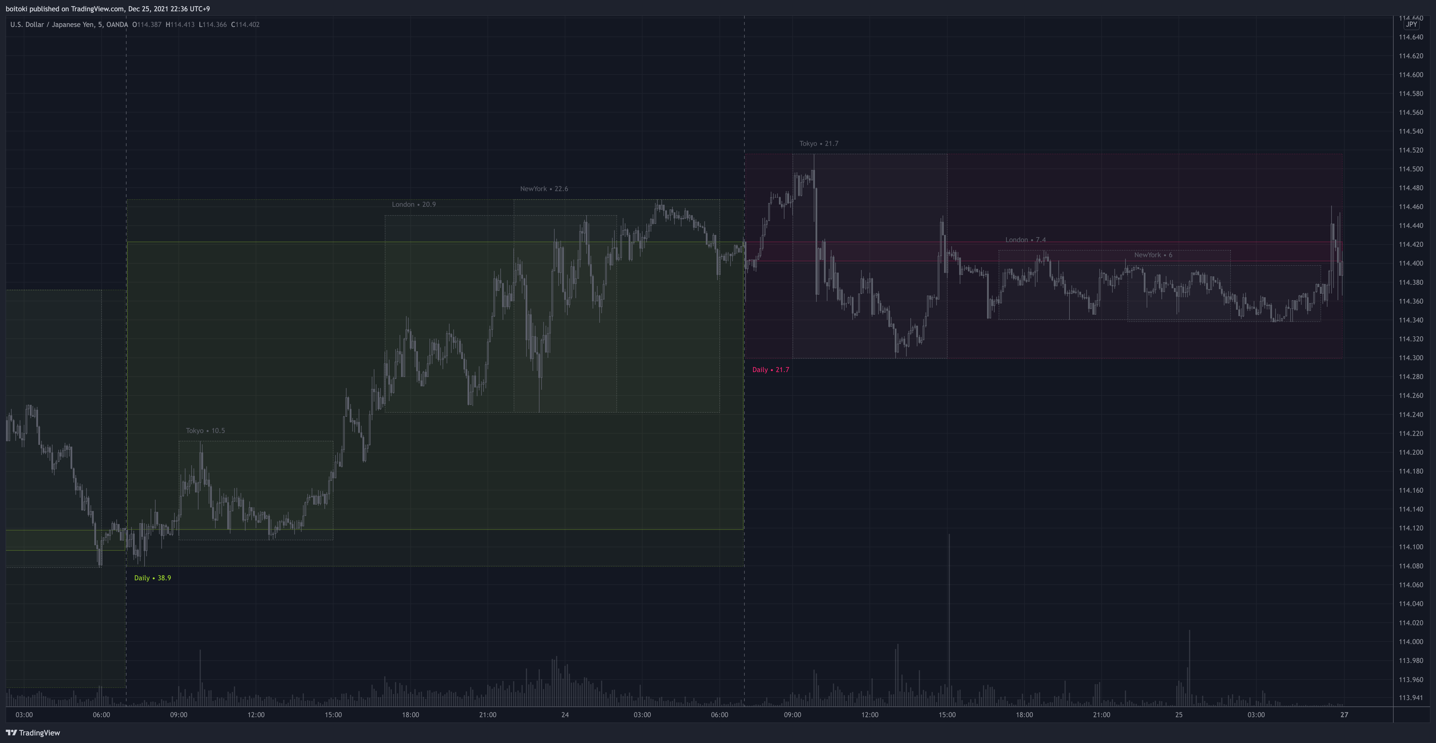 OANDA:USDJPY Chart Image by boitoki