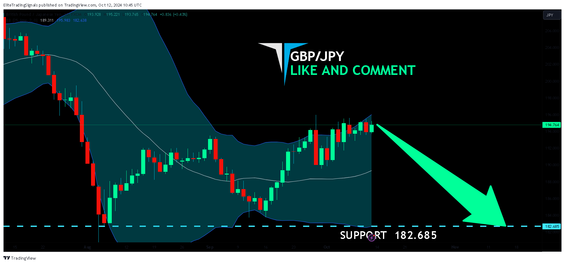 FX:GBPJPY Chart Image by EliteTradingSignals