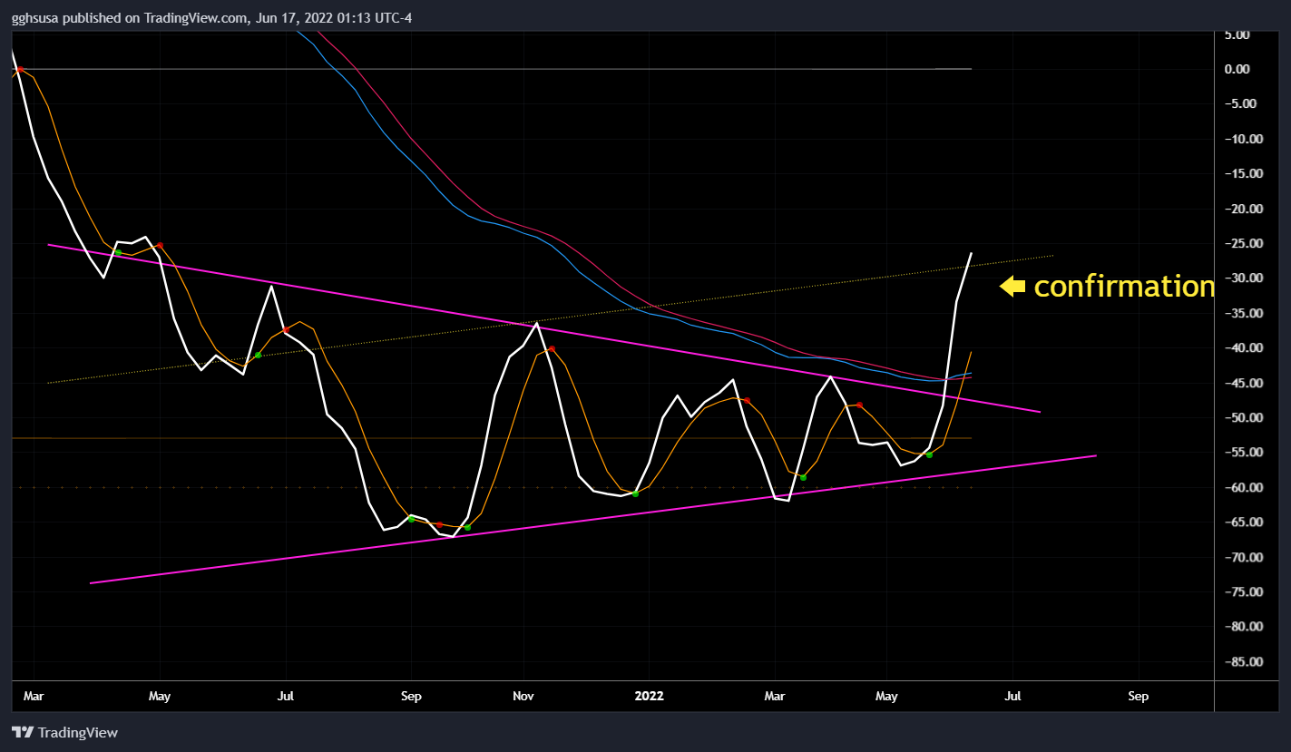 NYSE:BABA Chart Image by gghsusa