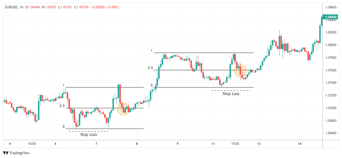 EURUSD Chart Image