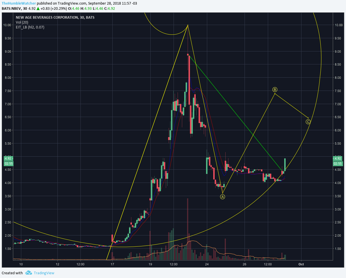  Chart Image
