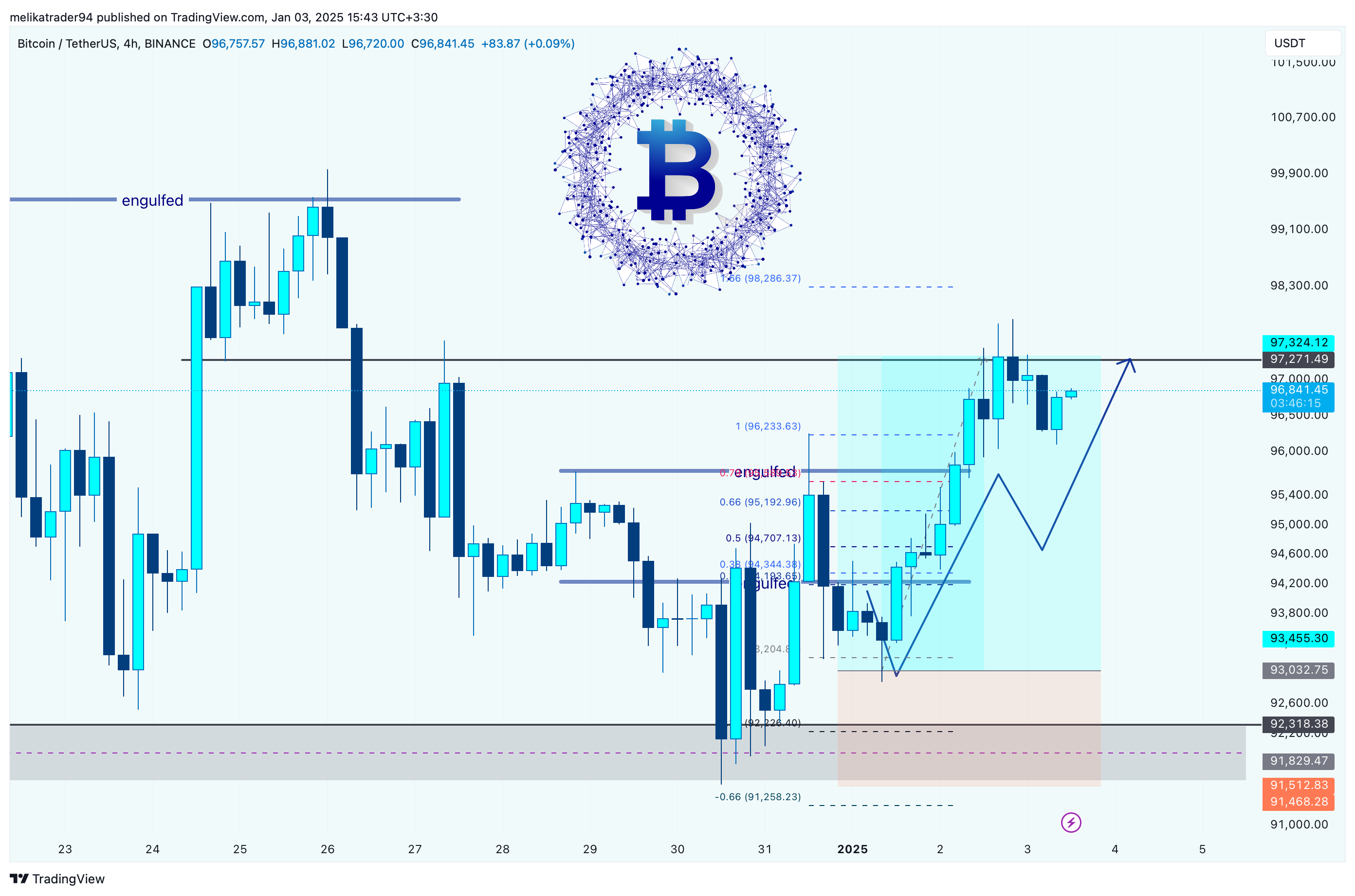 BINANCE:BTCUSDT Chart Image by melikatrader94