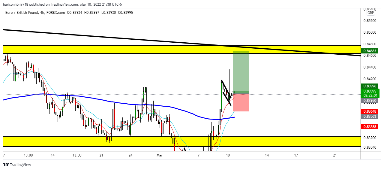 FOREXCOM:EURGBP Chart Image by harisonhbn9718